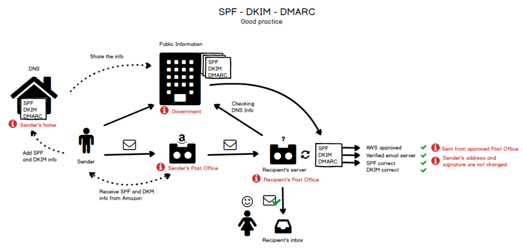 Чем открыть файл spf